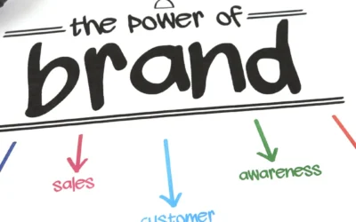 Building Brand Loyalty Through Effective Marketing Strategies